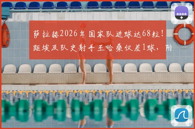 萨拉赫2026年国家队进球达68粒！距埃及队史射手王哈桑仅差1球，附详细历史射手榜排名